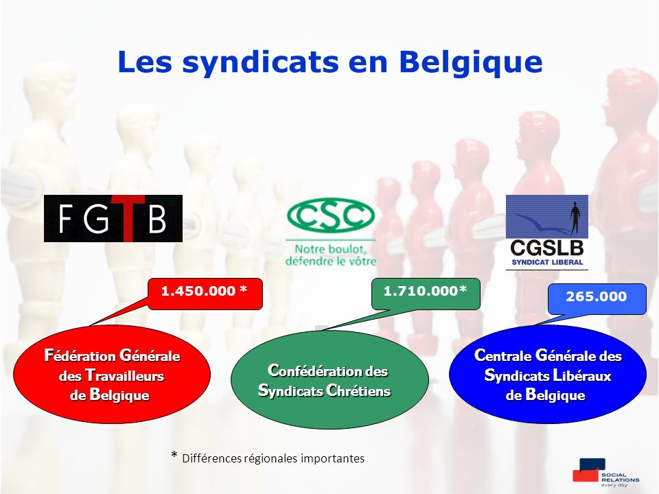 Les+syndicats+en+Belgique